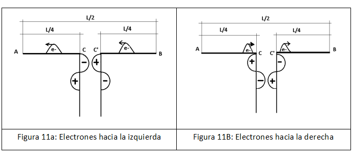 Figura 11a y 11b