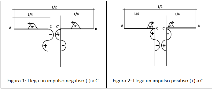 Figura 1 y 2