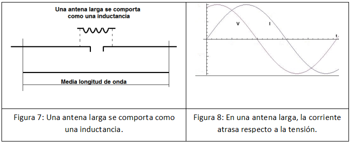 Figura 7 y 8